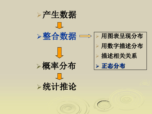 教育统计学第五章（ＰＤＦ）