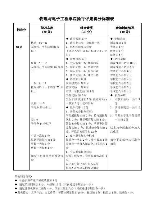 学生操行评定得分标准表