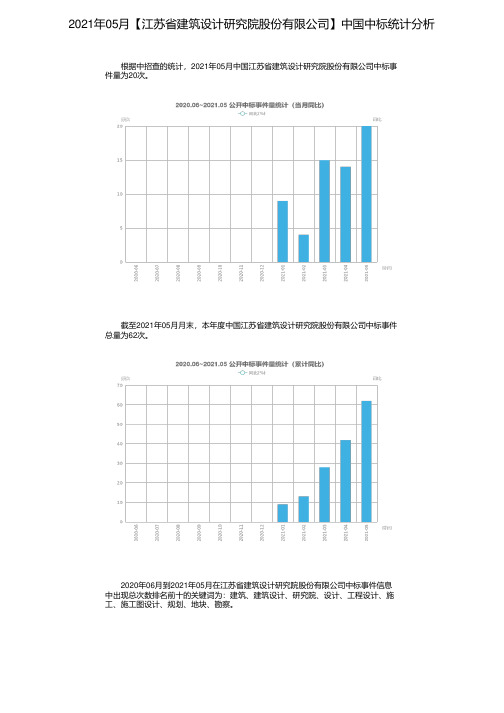 2021年05月【江苏省建筑设计研究院股份有限公司】中国中标统计分析