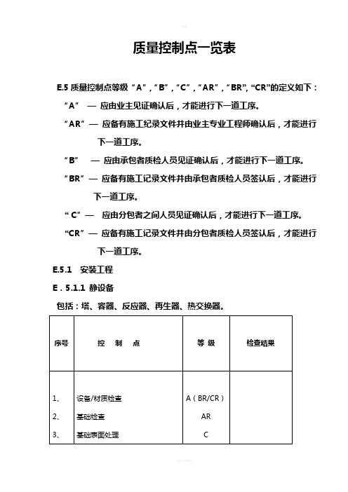 质量控制点一览表