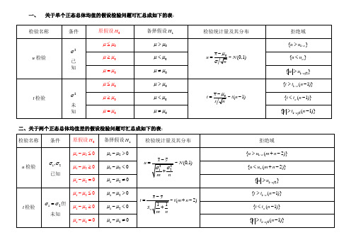 假设检验汇总表