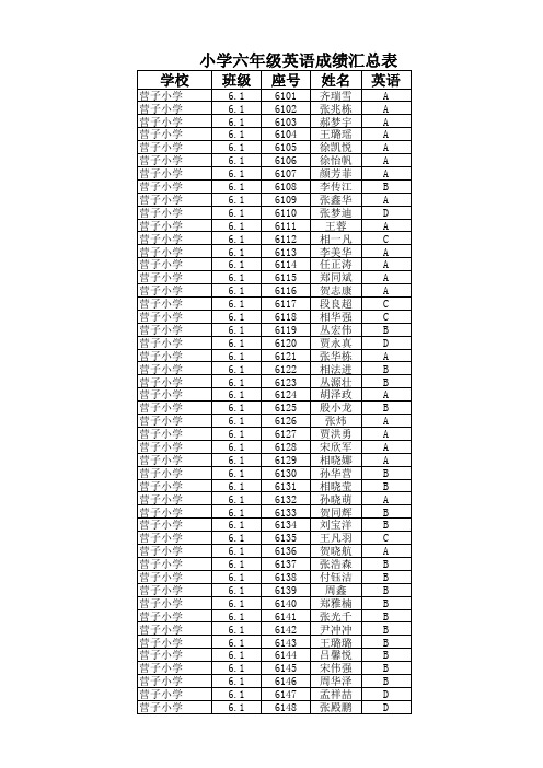 六年级英语成绩单