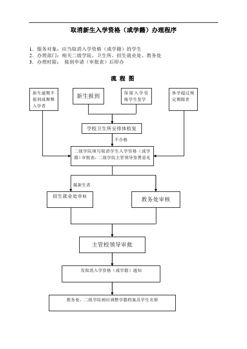 取消新生入学资格(或学籍)办理程序(内含审批表)