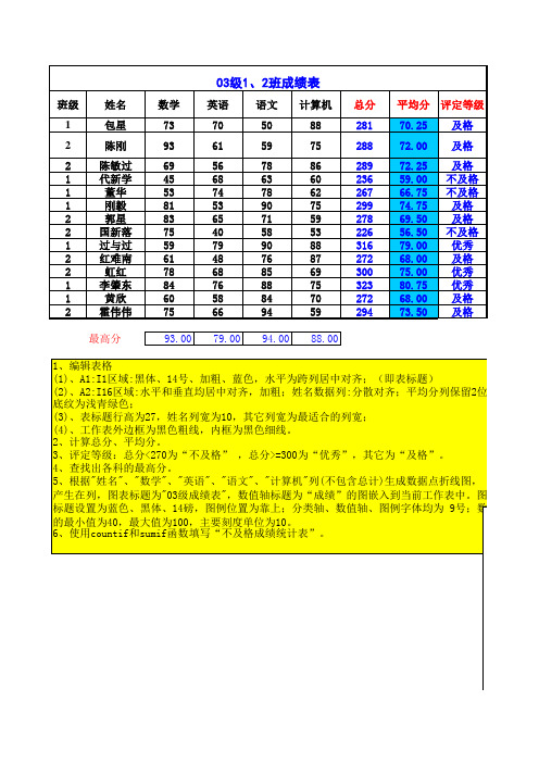 EL练习题