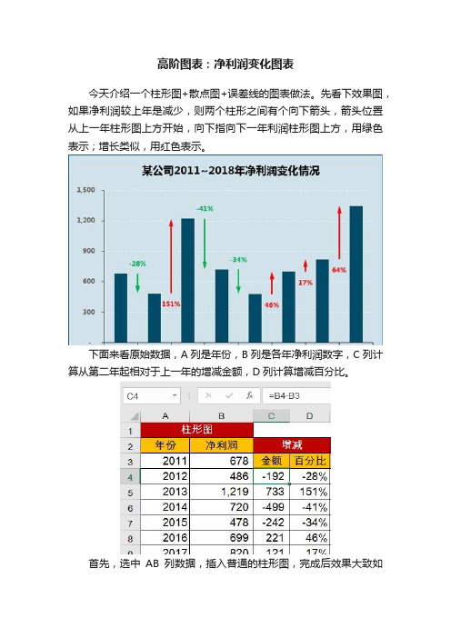 高阶图表：净利润变化图表