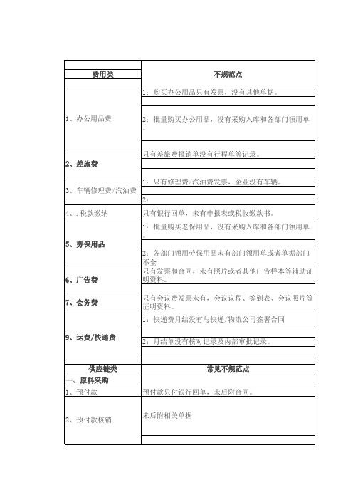 会计凭证附件要求