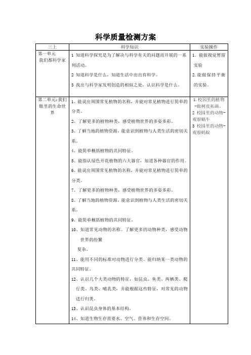 科学质量检测方案(三六年级)