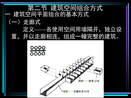 建筑空间组合设计