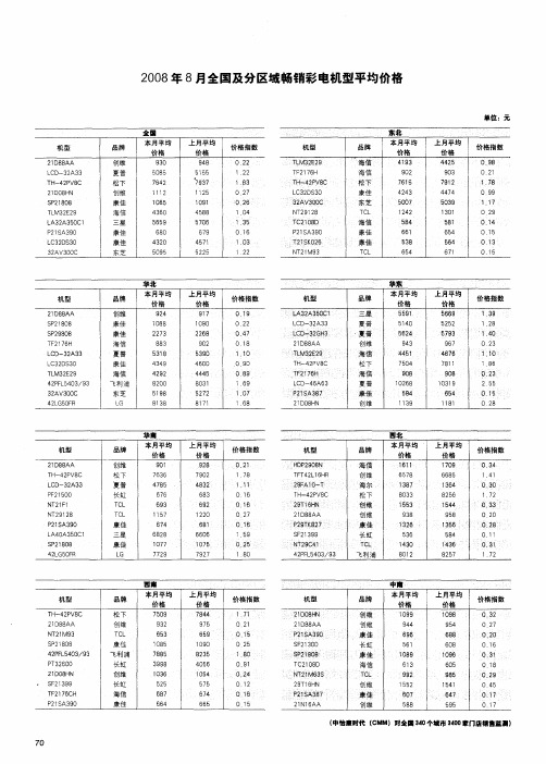 2008年8月全国及分区域畅销彩电机型平均价格