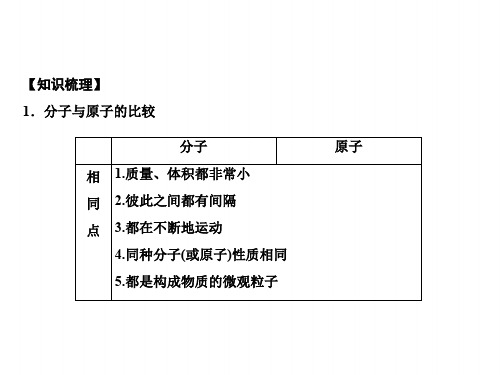 九上化学(人教版)课件-原子、分子与离子的区别与联系