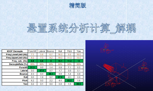 Adams_悬置系统分析计算_解耦