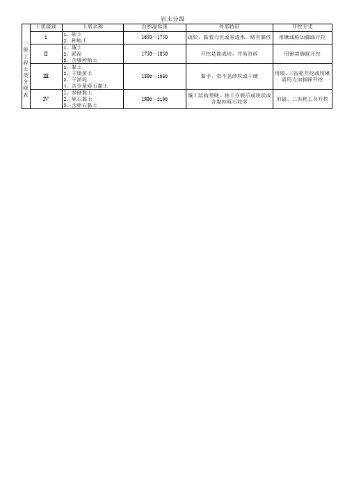 岩土分级【典藏版】