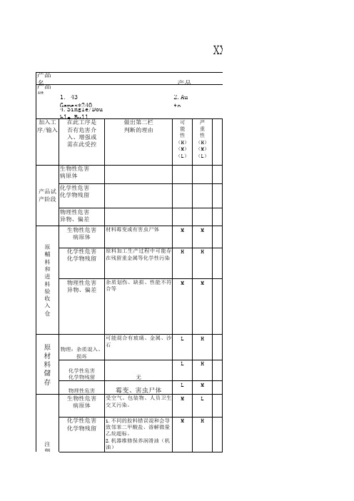 产品风险评估表