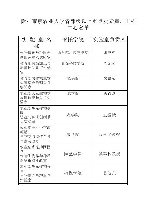 附：南京农业大学省部级以上重点实验室、工程中心名单(1)1