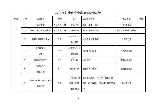 2014年辽宁省春季旅游活动表出炉