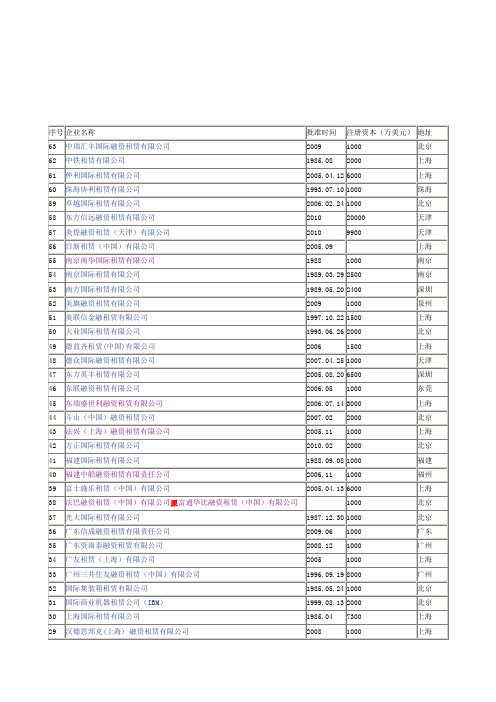 外资融资租赁公司名单