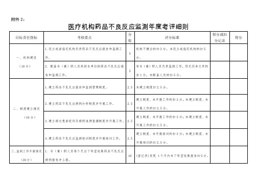 医疗机构药品医疗器械不良反应年度考评细则