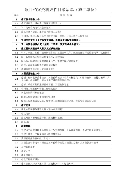 施工项目资料归档目录清单