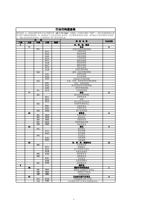 行业代码速查表