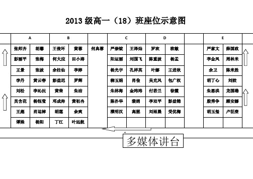 高一(18)班座位安排示意图