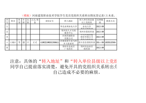 党组织关系转出登记表(模板)