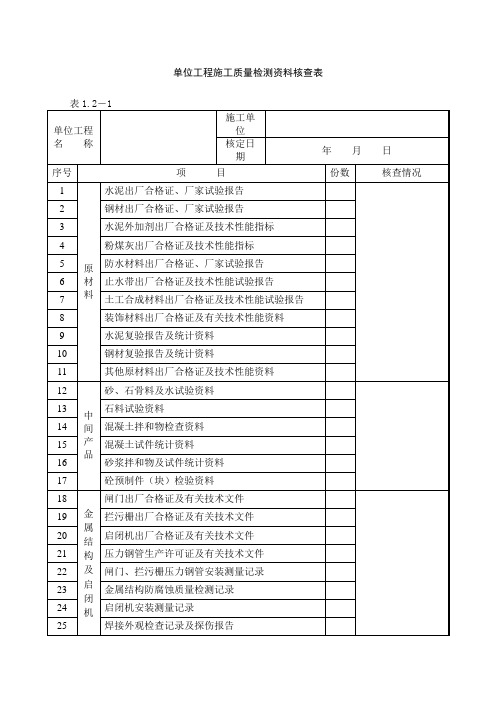 水利工程单位工程验收核查表范本