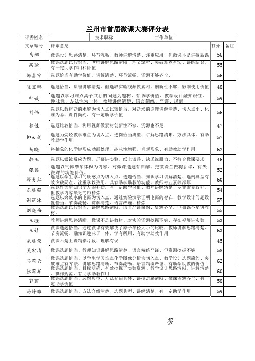 微课评分表