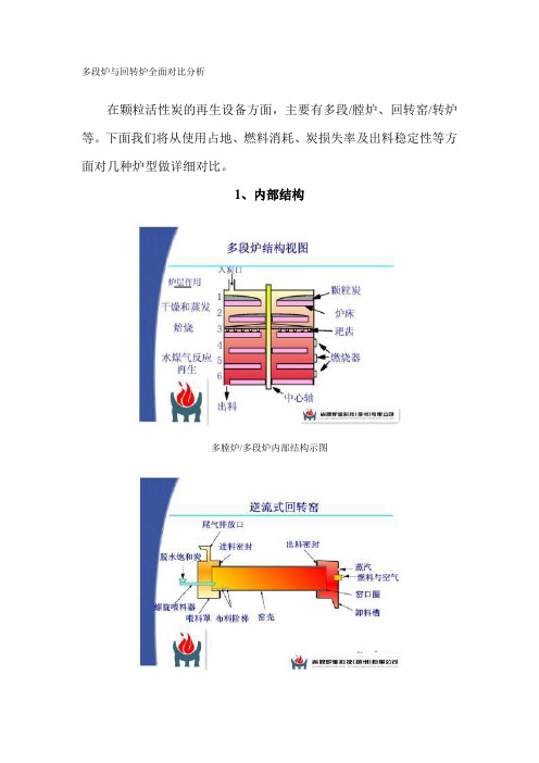 多段炉与回转炉全面对比分析(1)