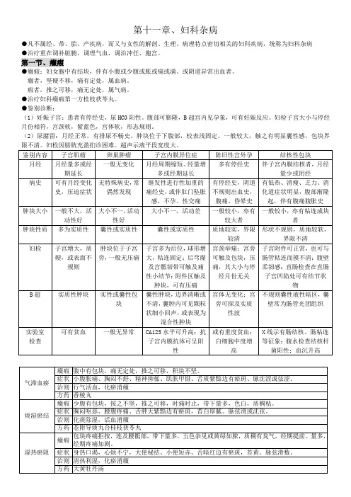 妇科杂病重点