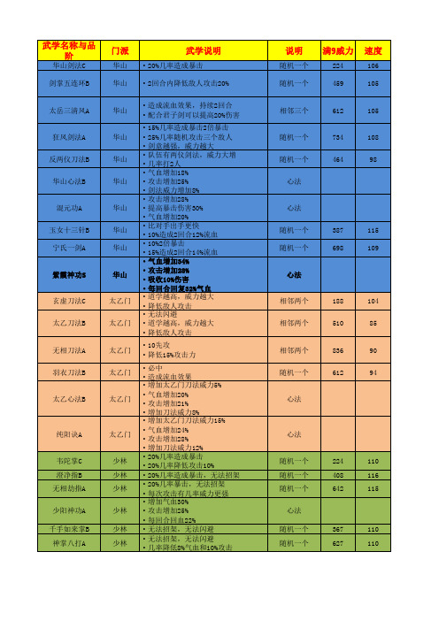 六扇门武功大全