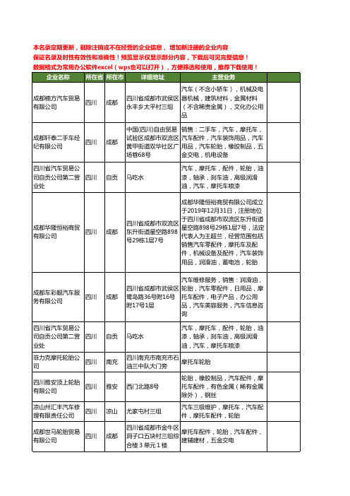 新版四川省摩托车轮胎工商企业公司商家名录名单联系方式大全74家