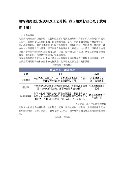 地沟油处理行业现状及工艺分析,我国相关行业仍处于发展期「图」