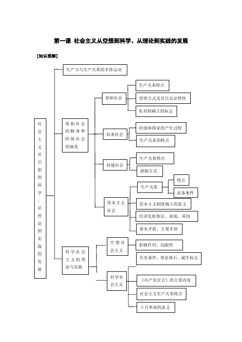 第一课社会主义从空想到科学、从理论到实践的发展知识点总结、重难点剖析、例题解析