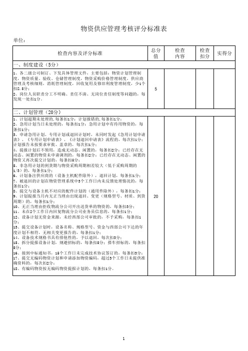 物资供应管理考核评分标准表