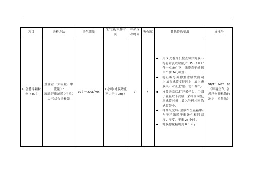 环境监测空气废气现场采样专业技术要求(采样流量等)