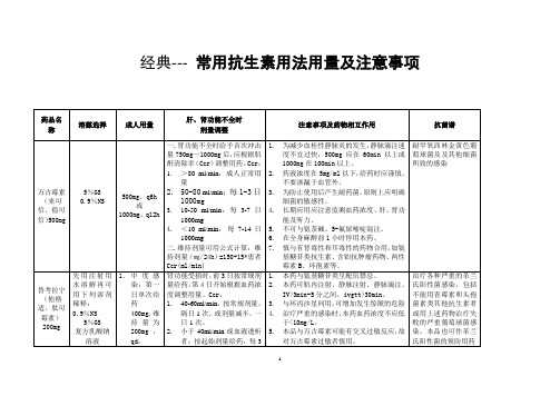 用药指导-常用抗生素的用法及注意事项