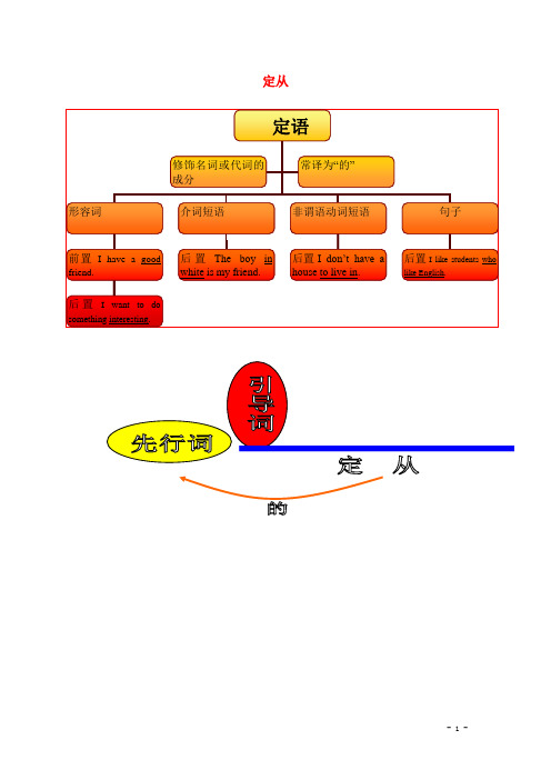 中考英语 语法思维导图之五 定语从句 人教新目标版