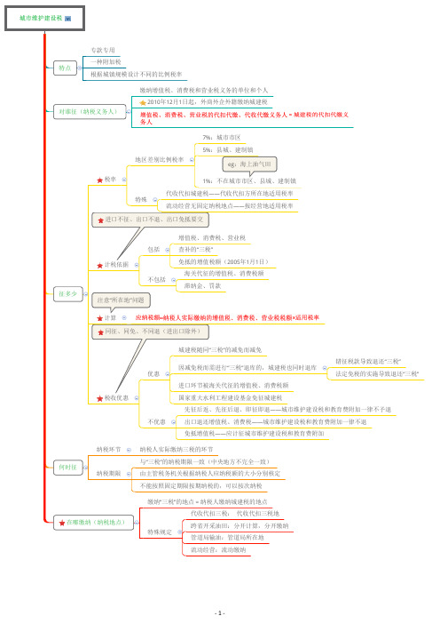 CPA-税法-思维导图-05.1 城市维护建设税