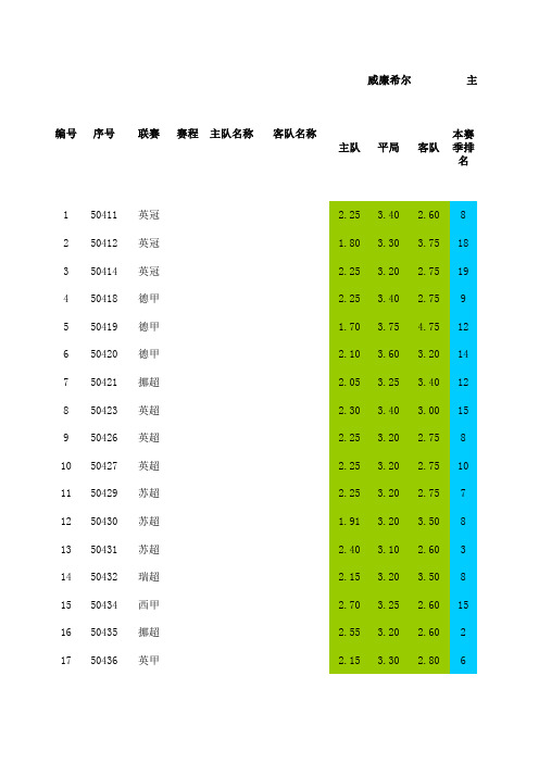 竞彩统计表(1)