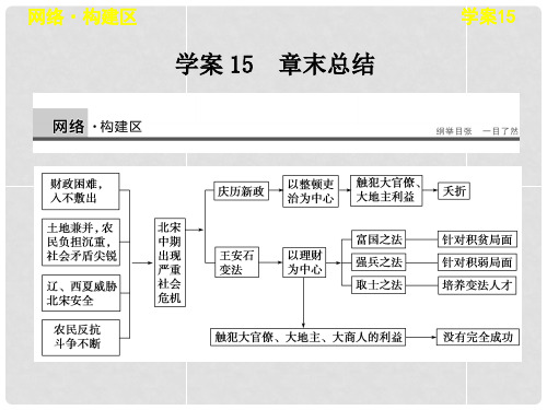 高中历史 第四章 章末总结学案课件 北师大版选修1