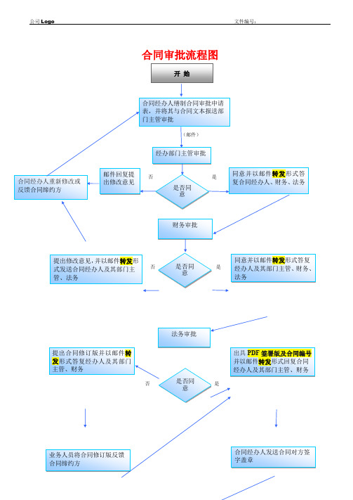 合同汇签流程图(2020年5月)