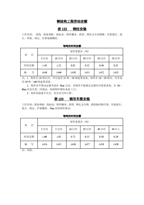 钢结构工程劳动定额