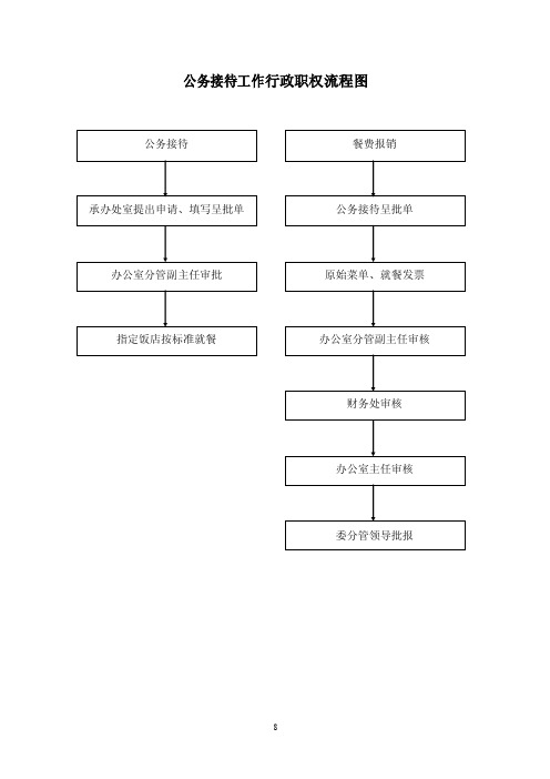 公务接待工作行政职权流程图