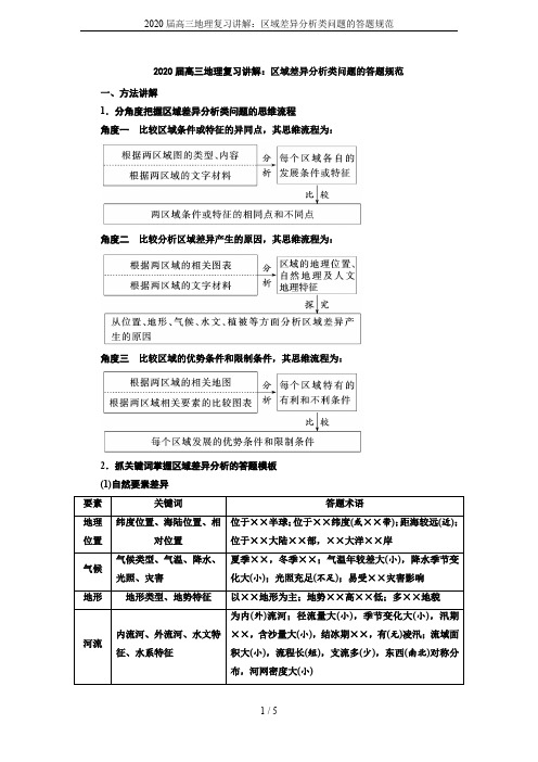 2020届高三地理复习讲解：区域差异分析类问题的答题规范