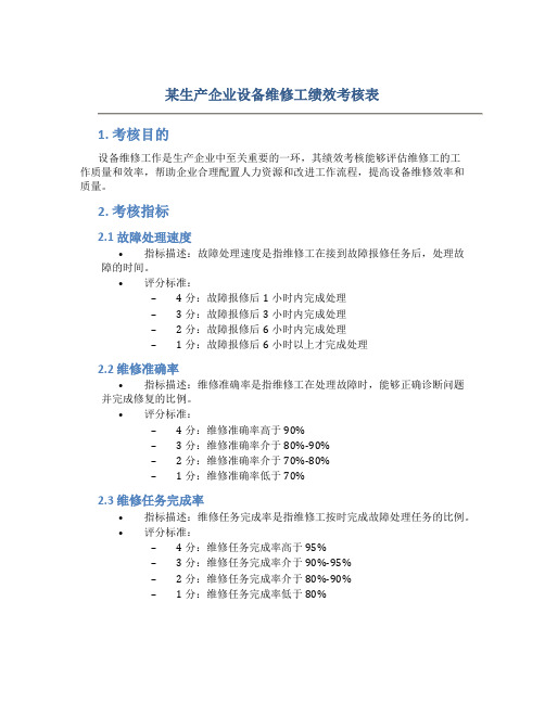 某生产企业设备维修工绩效考核表