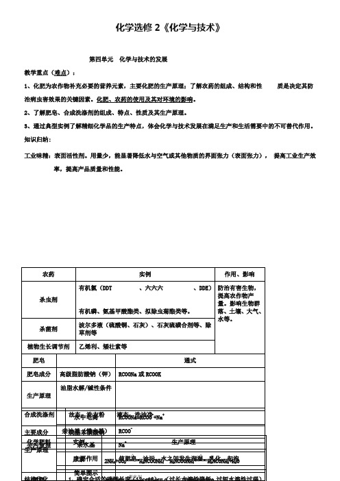 人教版化学选修二《化学与技术的发展》单元知识总结