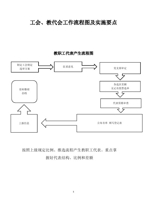 工会,教代会,教师队伍流程图