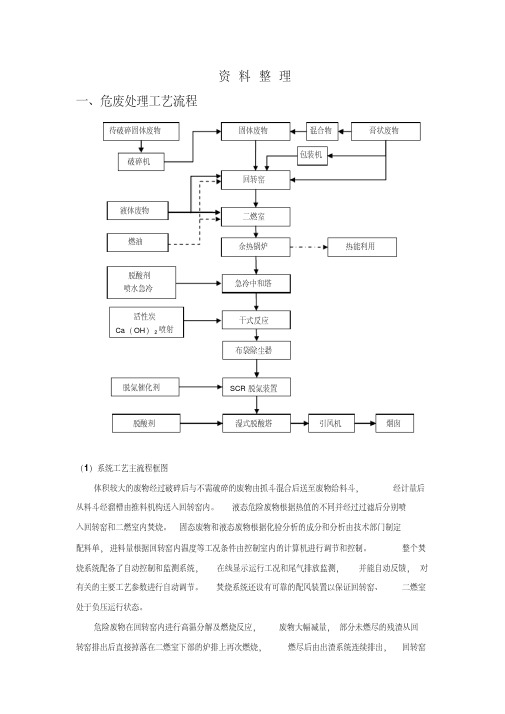 危废焚烧处理工艺与图片