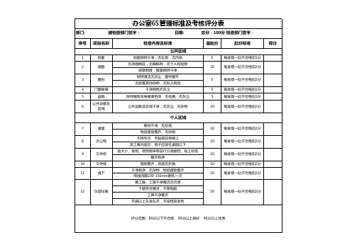 6S制度管理检查评分表