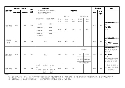 经理助理薪资构成表(1)